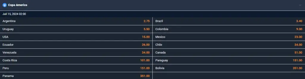 Screenshot von Copa America Wettquoten bei Grandwin.