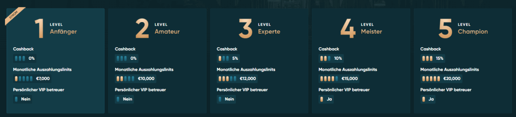 LegendPlay VIP-Level