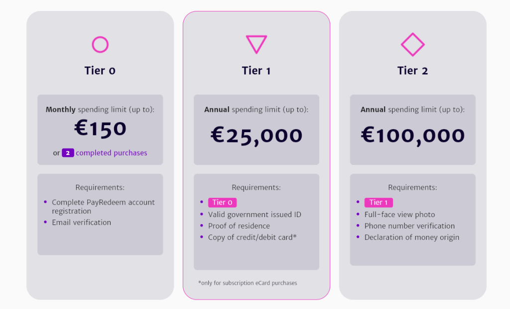 PayRedeem Tier-Level