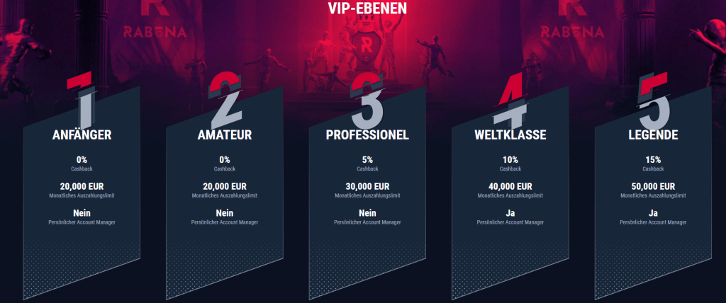 Rabona VIP-Ebenen