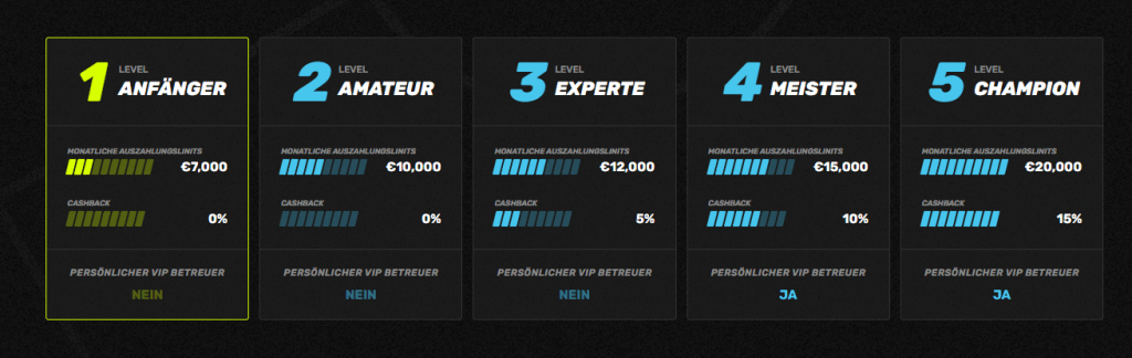 Sportuna VIP-Level