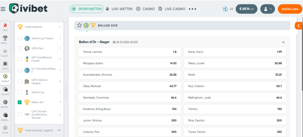 Ballon d’Or Wetten bei Ivibet